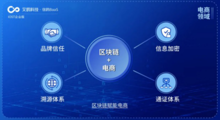 IOST啟動'航母計劃' 企業版艾鷗科技開放商業化服務，引領網絡科技新浪潮