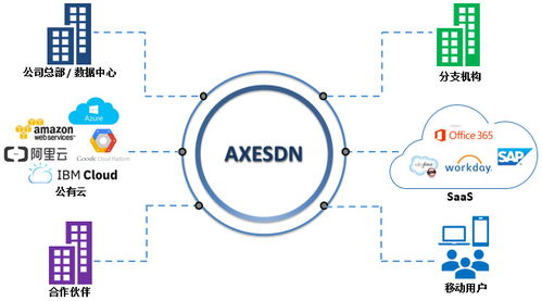 華斧科技完成千萬Pre-A輪融資，計劃開拓歐美市場